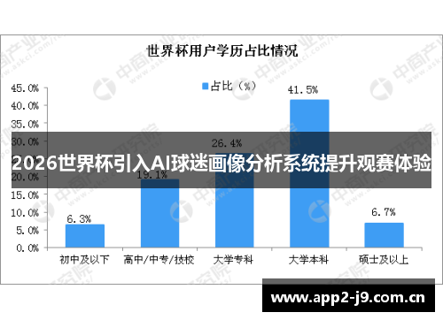 2026世界杯引入AI球迷画像分析系统提升观赛体验 2026世界杯引入AI球迷画像分析系统提升观赛体验