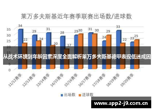 从战术环境到年龄因素深度全面解析莱万多夫斯基德甲表现低迷成因 从战术环境到年龄因素深度全面解析莱万多夫斯基德甲表现低迷成因